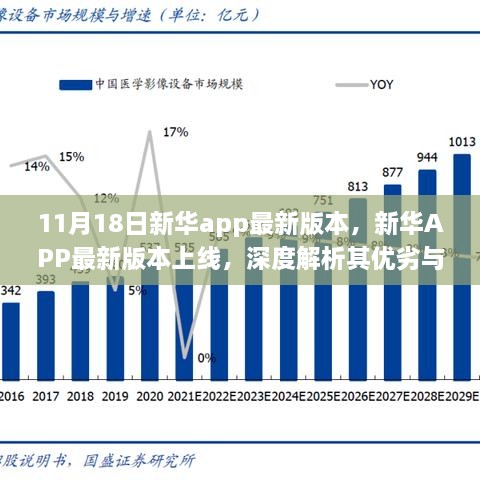 新華APP最新版本解析，優(yōu)劣與我的觀點(diǎn)