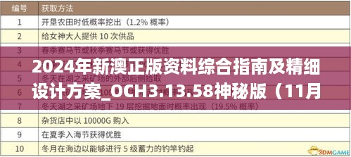 2024年新澳正版資料綜合指南及精細設(shè)計方案_OCH3.13.58神秘版（11月19日更新）