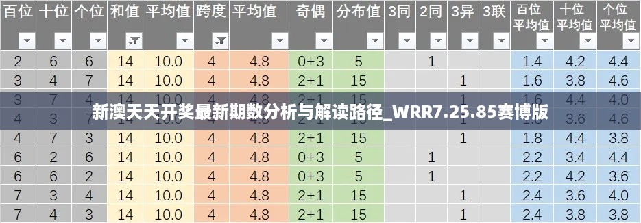 新澳天天開(kāi)獎(jiǎng)最新期數(shù)分析與解讀路徑_WRR7.25.85賽博版