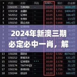 2024年新澳三期必定必中一肖，解讀歷史11月19日特征_PTC7.20.34語(yǔ)音版