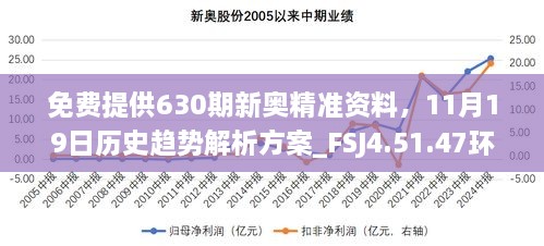 免費(fèi)提供630期新奧精準(zhǔn)資料，11月19日歷史趨勢(shì)解析方案_FSJ4.51.47環(huán)保版