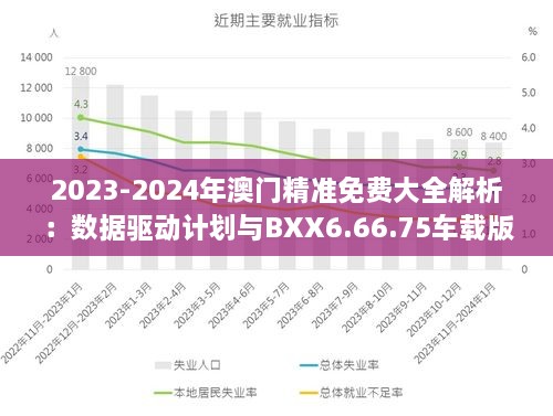 2023-2024年澳門精準(zhǔn)免費大全解析：數(shù)據(jù)驅(qū)動計劃與BXX6.66.75車載版