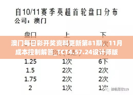 澳門每日彩開獎資料更新第81期，11月成本控制解答_TCT4.57.24設計師版