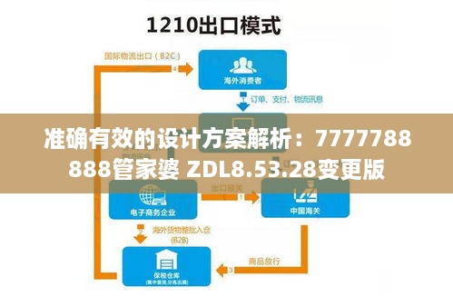 準確有效的設計方案解析：7777788888管家婆 ZDL8.53.28變更版