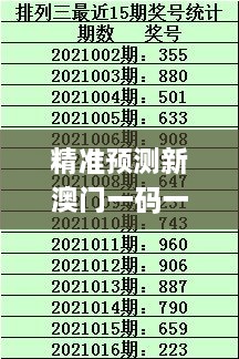 精準(zhǔn)預(yù)測(cè)新澳門(mén)一碼一碼100，PEJ7.65.91創(chuàng)新方案最新動(dòng)態(tài)