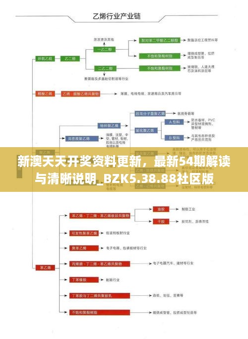 新澳天天開獎(jiǎng)資料更新，最新54期解讀與清晰說明_BZK5.38.88社區(qū)版