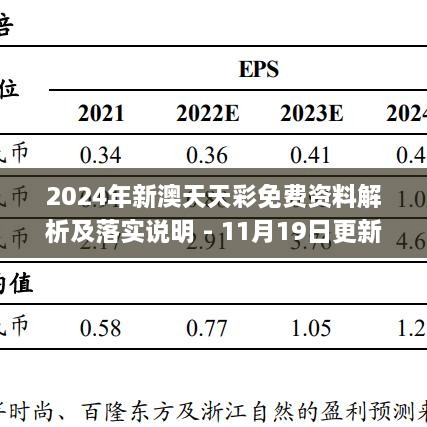 2024年新澳天天彩免費(fèi)資料解析及落實(shí)說(shuō)明 - 11月19日更新_FVN2.76.70美學(xué)版