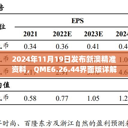 2024年11月19日發(fā)布新澳精準(zhǔn)資料，QME6.26.44界面版詳解與落實(shí)