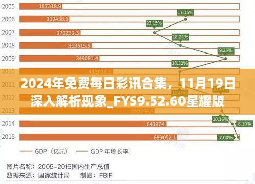 2024年免費(fèi)每日彩訊合集，11月19日深入解析現(xiàn)象_FYS9.52.60星耀版