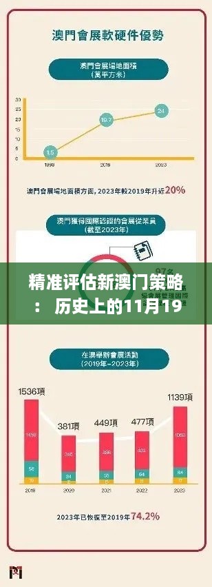 精準評估新澳門策略： 歷史上的11月19日回顧_EQB6.22.80游戲版