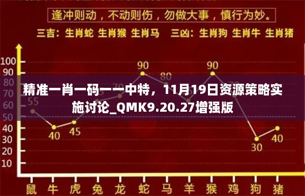 精準(zhǔn)一肖一碼一一中特，11月19日資源策略實(shí)施討論_QMK9.20.27增強(qiáng)版