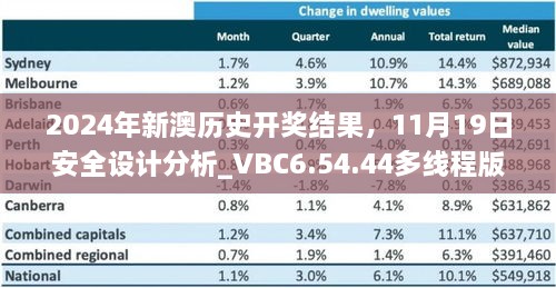 2024年新澳歷史開獎結果，11月19日安全設計分析_VBC6.54.44多線程版本