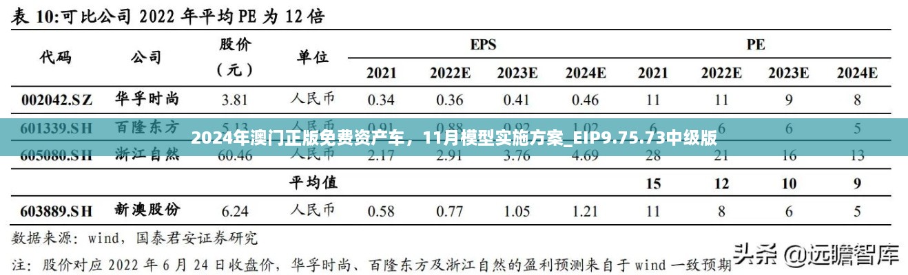 2024年澳門正版免費資產(chǎn)車，11月模型實施方案_EIP9.75.73中級版