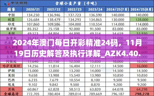 2024年澳門每日開彩精準24碼，11月19日歷史解答及執(zhí)行詳解_AZK4.40.42版本