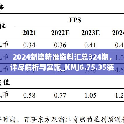 2024新澳精準(zhǔn)資料匯總324期，詳盡解析與實(shí)施_KMJ6.75.35裝飾版