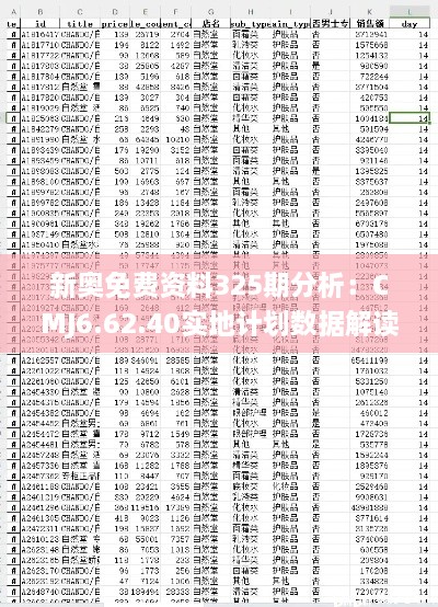 新奧免費(fèi)資料325期分析：CMJ6.62.40實(shí)地計(jì)劃數(shù)據(jù)解讀