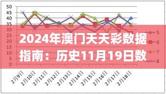 2024年澳門天天彩數(shù)據(jù)指南：歷史11月19日數(shù)據(jù)分析方案設(shè)計_OYA9.13.39流線型版