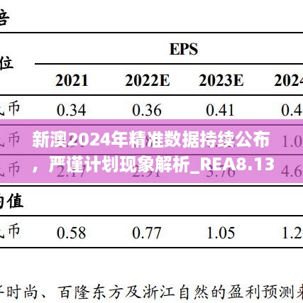 新澳2024年精準(zhǔn)數(shù)據(jù)持續(xù)公布，嚴(yán)謹(jǐn)計(jì)劃現(xiàn)象解析_REA8.13.78極限版