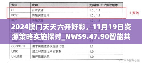 2024澳門天天六開好彩，11月19日資源策略實施探討_NWS9.47.90智能共享版