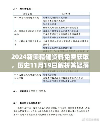 2024新奧精確資料免費(fèi)獲取，歷史11月19日解析答疑落實(shí) - GDL6.74.27關(guān)懷版