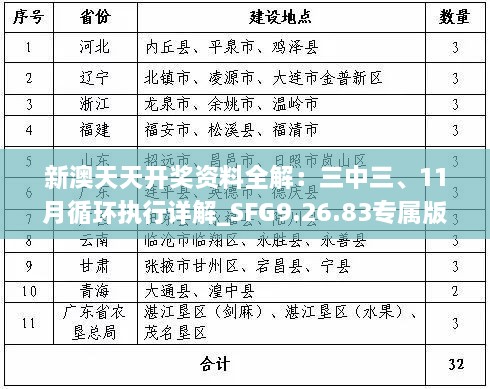 新澳天天開獎資料全解：三中三、11月循環(huán)執(zhí)行詳解_SFG9.26.83專屬版