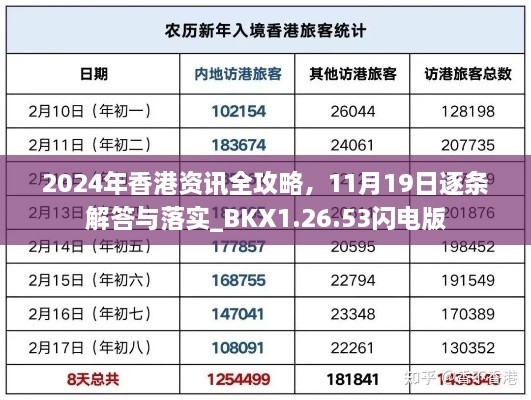 2024年香港資訊全攻略，11月19日逐條解答與落實_BKX1.26.53閃電版