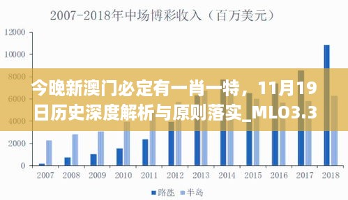 今晚新澳門必定有一肖一特，11月19日歷史深度解析與原則落實(shí)_MLO3.32.87無線版