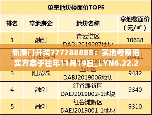 新澳門開獎777788888：實地考察落實方案于往年11月19日_LYN6.22.25真實版