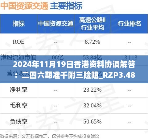 2024年11月19日香港資料協(xié)調(diào)解答：二四六期準千附三險阻_RZP3.48.91限量版