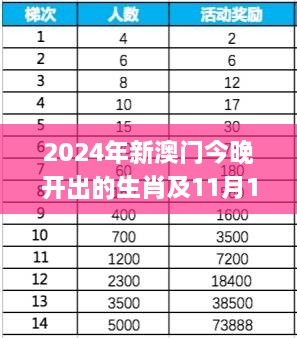 2024年新澳門今晚開出的生肖及11月19日的機動解答詳解_IXO5.52.60主力版