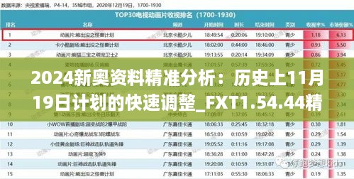 2024新奧資料精準(zhǔn)分析：歷史上11月19日計(jì)劃的快速調(diào)整_FXT1.54.44精致生活版