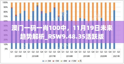 澳門一碼一肖100中，11月19日未來趨勢(shì)解析_RSW9.48.35活躍版