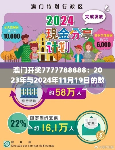 澳門開獎(jiǎng)7777788888：2023年與2024年11月19日的數(shù)據(jù)導(dǎo)向計(jì)劃執(zhí)行_OIC6.49.41互助版