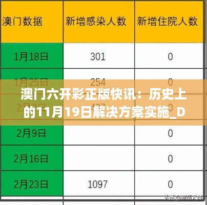 澳門六開(kāi)彩正版快訊：歷史上的11月19日解決方案實(shí)施_DBB4.40.27智慧共享