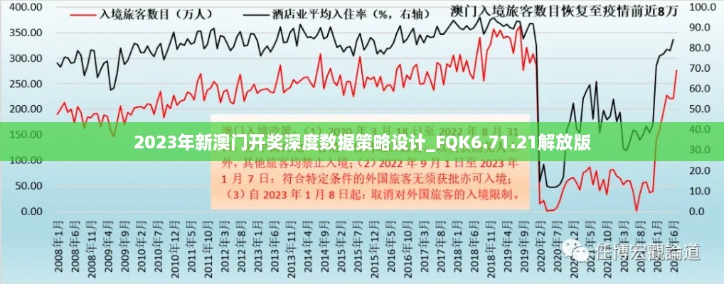 2023年新澳門(mén)開(kāi)獎(jiǎng)深度數(shù)據(jù)策略設(shè)計(jì)_FQK6.71.21解放版