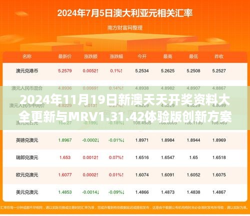 2024年11月19日新澳天天開獎資料大全更新與MRV1.31.42體驗版創(chuàng)新方案設(shè)計