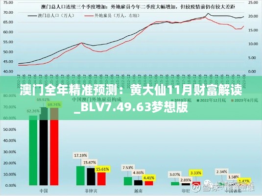 澳門全年精準(zhǔn)預(yù)測：黃大仙11月財富解讀_BLV7.49.63夢想版