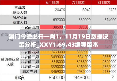 澳門今晚必開(kāi)一肖1，11月19日數(shù)據(jù)決策分析_XXY1.69.43編程版本