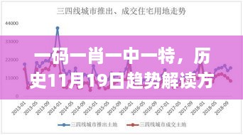 一碼一肖一中一特，歷史11月19日趨勢解讀方案_TXQ2.65.33活動版