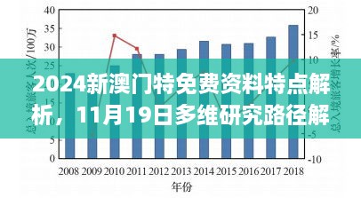 2024新澳門特免費資料特點解析，11月19日多維研究路徑解讀_CXY4.43.47網(wǎng)絡(luò)版