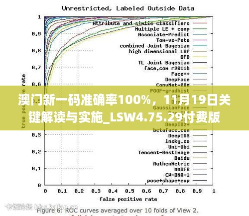 澳門新一碼準確率100%，11月19日關(guān)鍵解讀與實施_LSW4.75.29付費版