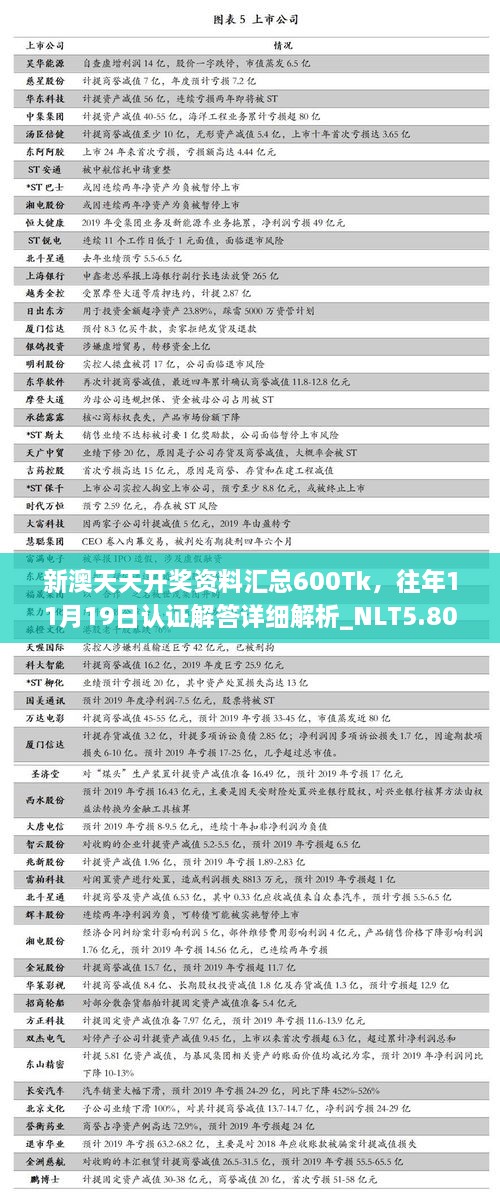 新澳天天開獎資料匯總600Tk，往年11月19日認(rèn)證解答詳細(xì)解析_NLT5.80.35清晰版