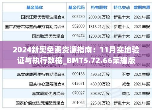 2024新奧免費(fèi)資源指南：11月實(shí)地驗(yàn)證與執(zhí)行數(shù)據(jù)_BMT5.72.66榮耀版