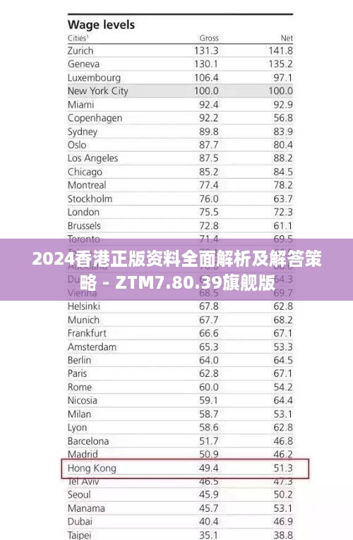 2024香港正版資料全面解析及解答策略 - ZTM7.80.39旗艦版