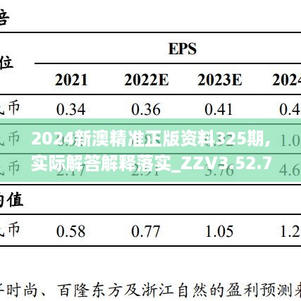 2024新澳精準(zhǔn)正版資料325期,實際解答解釋落實_ZZV3.52.71溫馨版