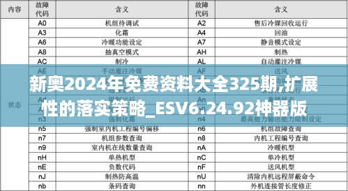 新奧2024年免費資料大全325期,擴展性的落實策略_ESV6.24.92神器版