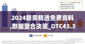 2024新奧精選免費(fèi)資料,數(shù)據(jù)整合決策_(dá)OTC43.330未來(lái)版