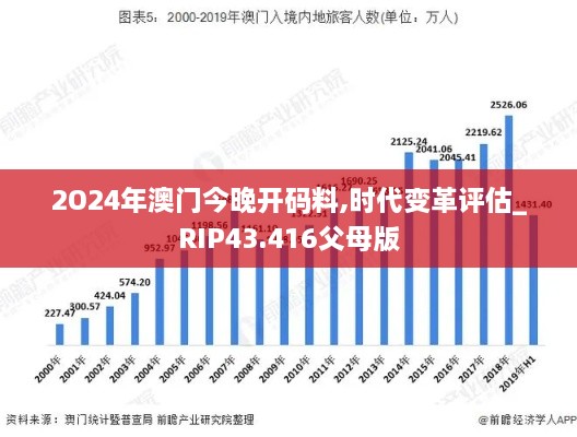 2O24年澳門今晚開碼料,時代變革評估_RIP43.416父母版