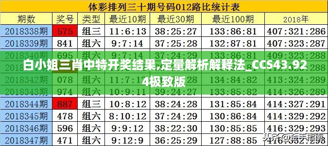 白小姐三肖中特開獎(jiǎng)結(jié)果,定量解析解釋法_CCS43.924極致版