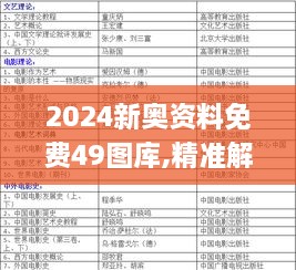 2024新奧資料免費49圖庫,精準解答方案詳解_KSU43.906極速版